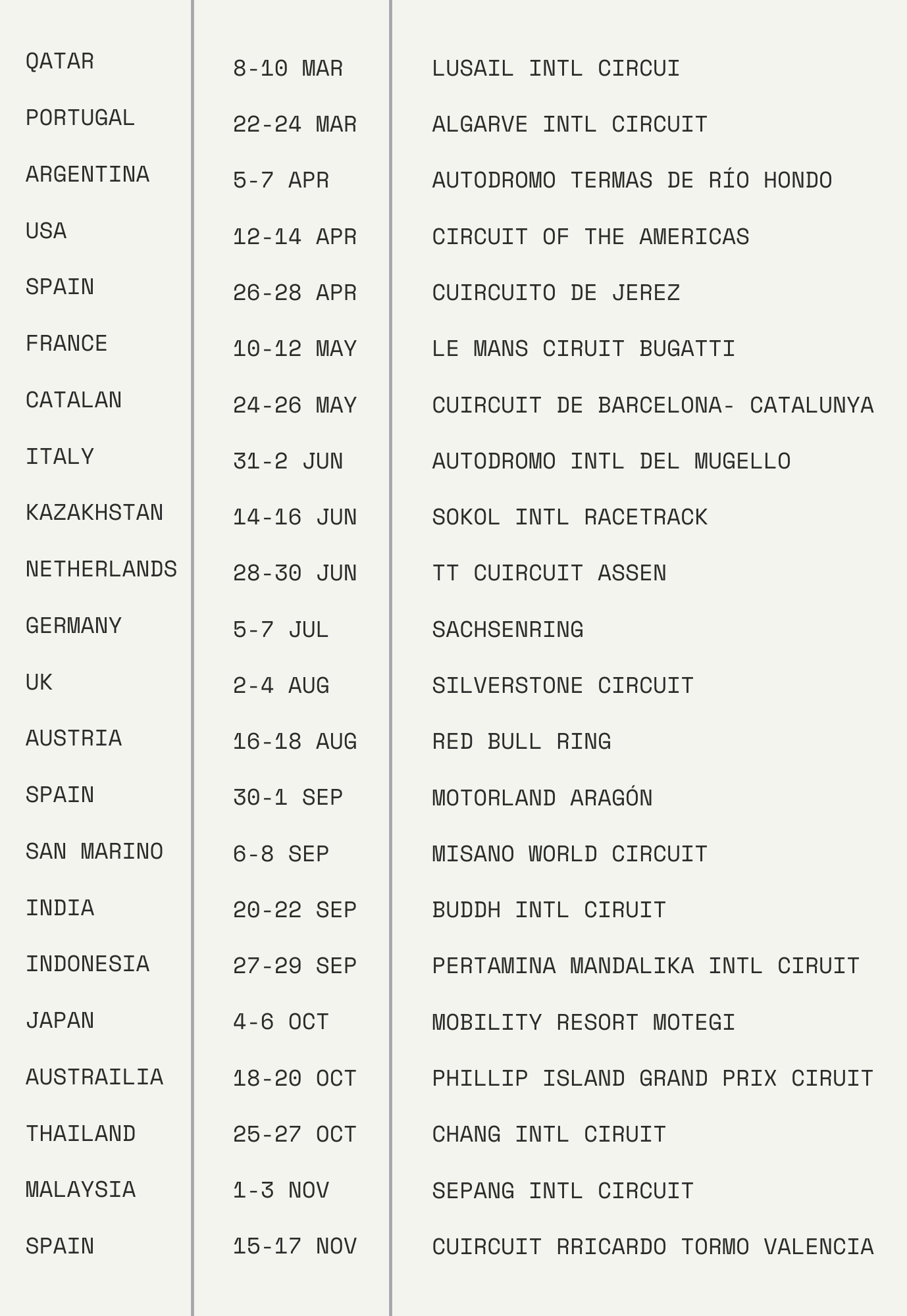 A list of all the countries, circuits, and dates of each MotoGP round of 2024
